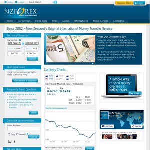 Nz forex contact