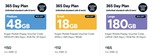 30-50% off Kogan Mobile 365 Day SIM Plans (Small $112, Medium $150, Large $165) @ Kogan Mobile