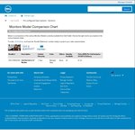 Dell.com - Dell E2216H 21.5" Full HD Monitor - $141 Delivered