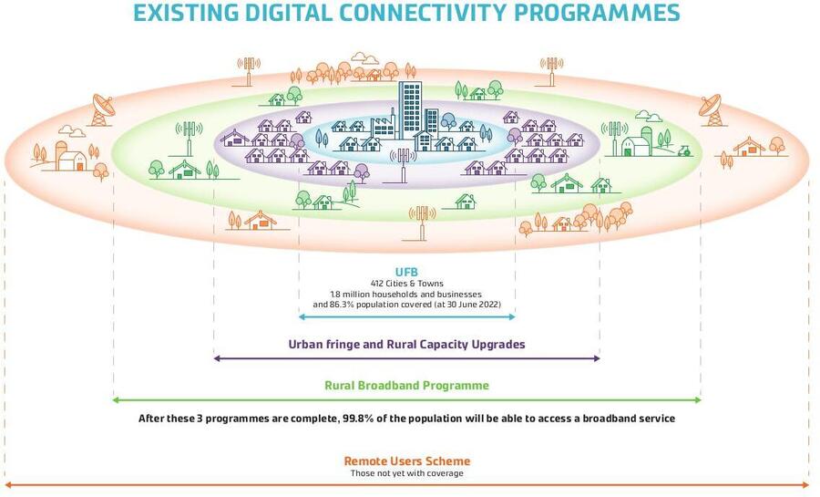 2000 Satellite / Rural Broadband Hardware Subsidy (For Eligible