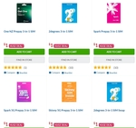 One NZ, Skinny, Spark & 2degrees SIM Cards $1 + Shipping ($0 C&C/ in-Store) @ Harvey Norman