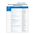 American Express: Spend $150 or More, Get $30 Back @ Participating Restaurants (In-store Only)