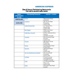 American Express: Spend $200 or More, Get $50 Back @ Participating Restaurants (in-Store Only)