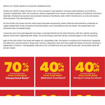 Floor Models: Up to 70% off Sleepyhead, 30-40% off Furniture, 30% off TV/Audio, 20% off Tech & More @ Smiths City (Instore)